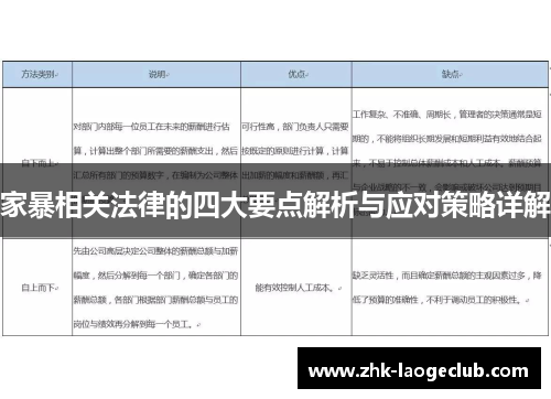 家暴相关法律的四大要点解析与应对策略详解