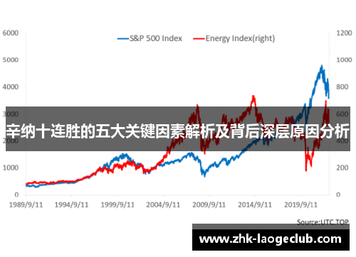 辛纳十连胜的五大关键因素解析及背后深层原因分析
