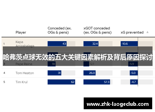 哈弗茨点球无效的五大关键因素解析及背后原因探讨 哈弗茨点球无效的五大关键因素解析及背后原因探讨