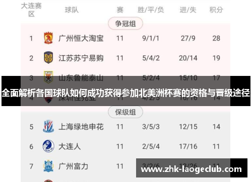 全面解析各国球队如何成功获得参加北美洲杯赛的资格与晋级途径 全面解析各国球队如何成功获得参加北美洲杯赛的资格与晋级途径