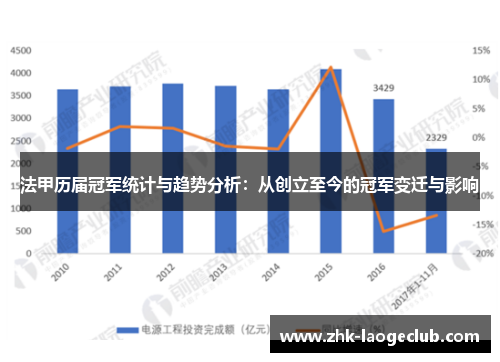 法甲历届冠军统计与趋势分析:从创立至今的冠军变迁与影响 法甲历届冠军统计与趋势分析:从创立至今的冠军变迁与影响