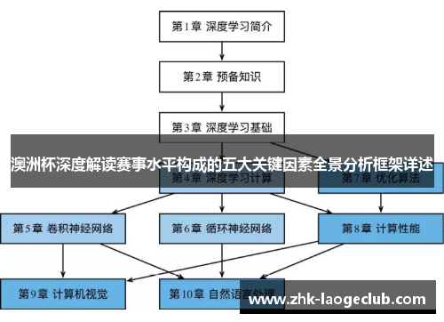 澳洲杯深度解读赛事水平构成的五大关键因素全景分析框架详述 澳洲杯深度解读赛事水平构成的五大关键因素全景分析框架详述