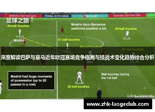 深度解读巴萨与皇马近年欧冠赛场竞争格局与技战术变化趋势综合分析 深度解读巴萨与皇马近年欧冠赛场竞争格局与技战术变化趋势综合分析