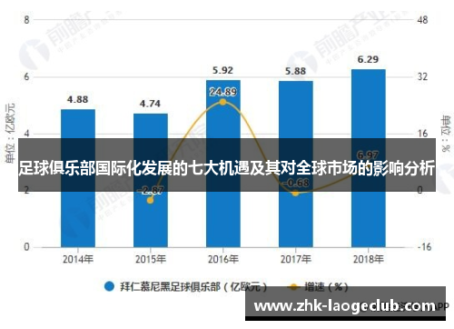 足球俱乐部国际化发展的七大机遇及其对全球市场的影响分析