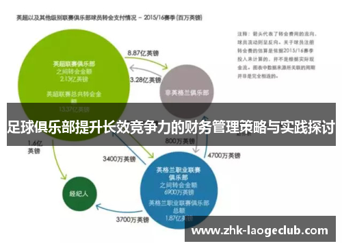 足球俱乐部提升长效竞争力的财务管理策略与实践探讨